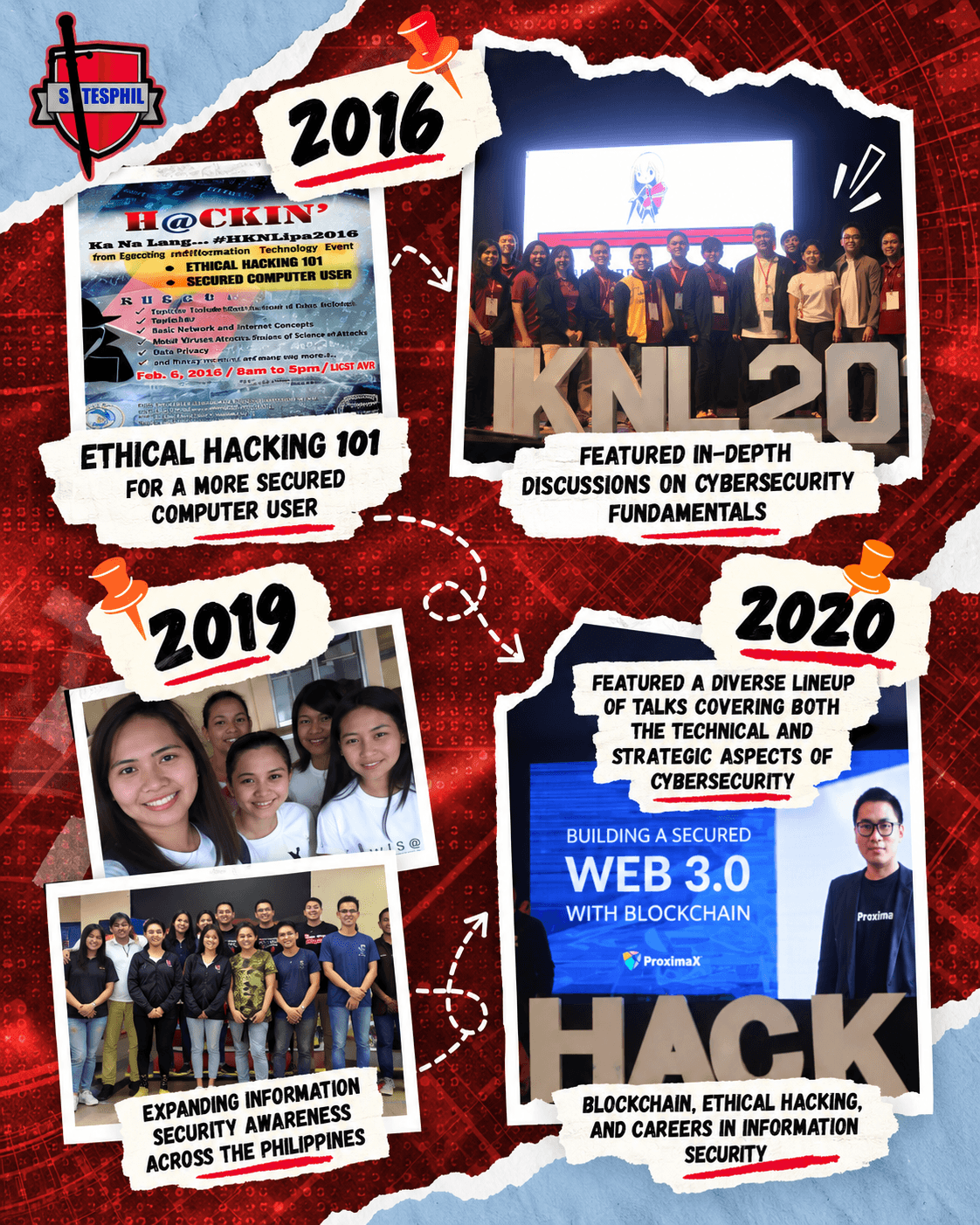 HKNL history from 2016 to 2020